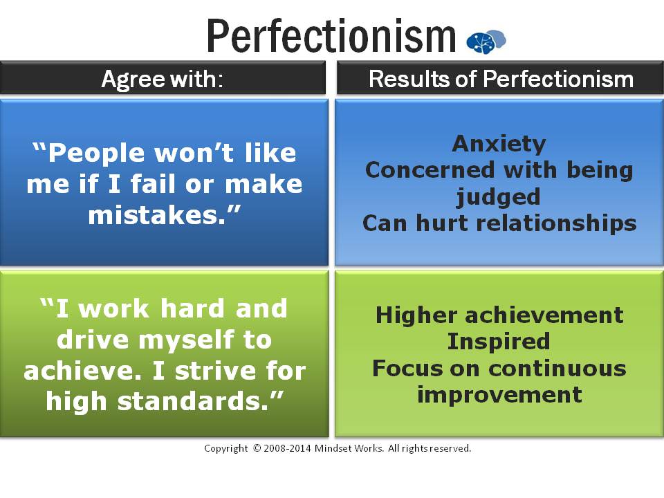 Is Perfectionism Growth Minded Growth Mindset Blog And Newsletter 1752